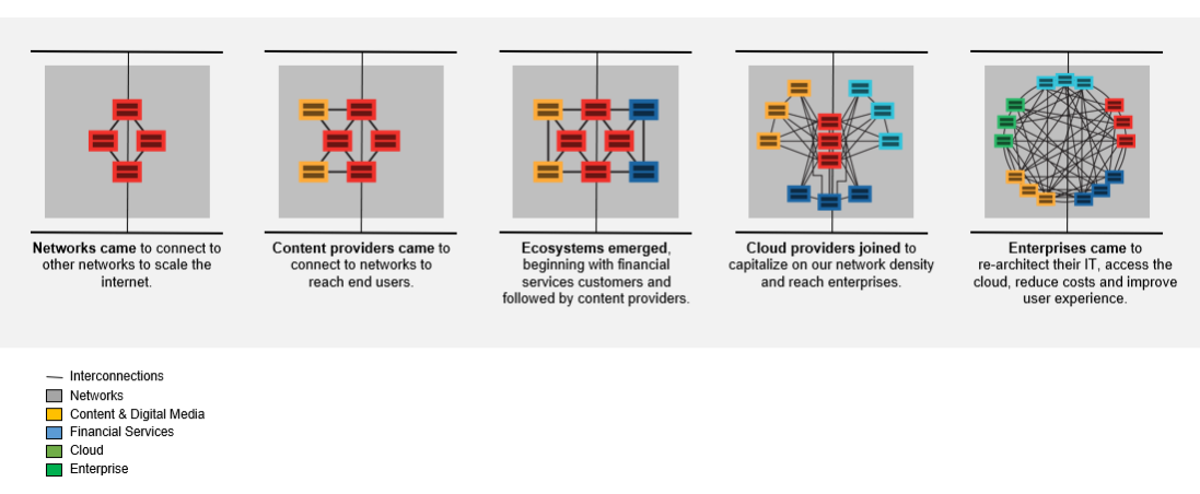 Equinix is Where Opportunity Connects